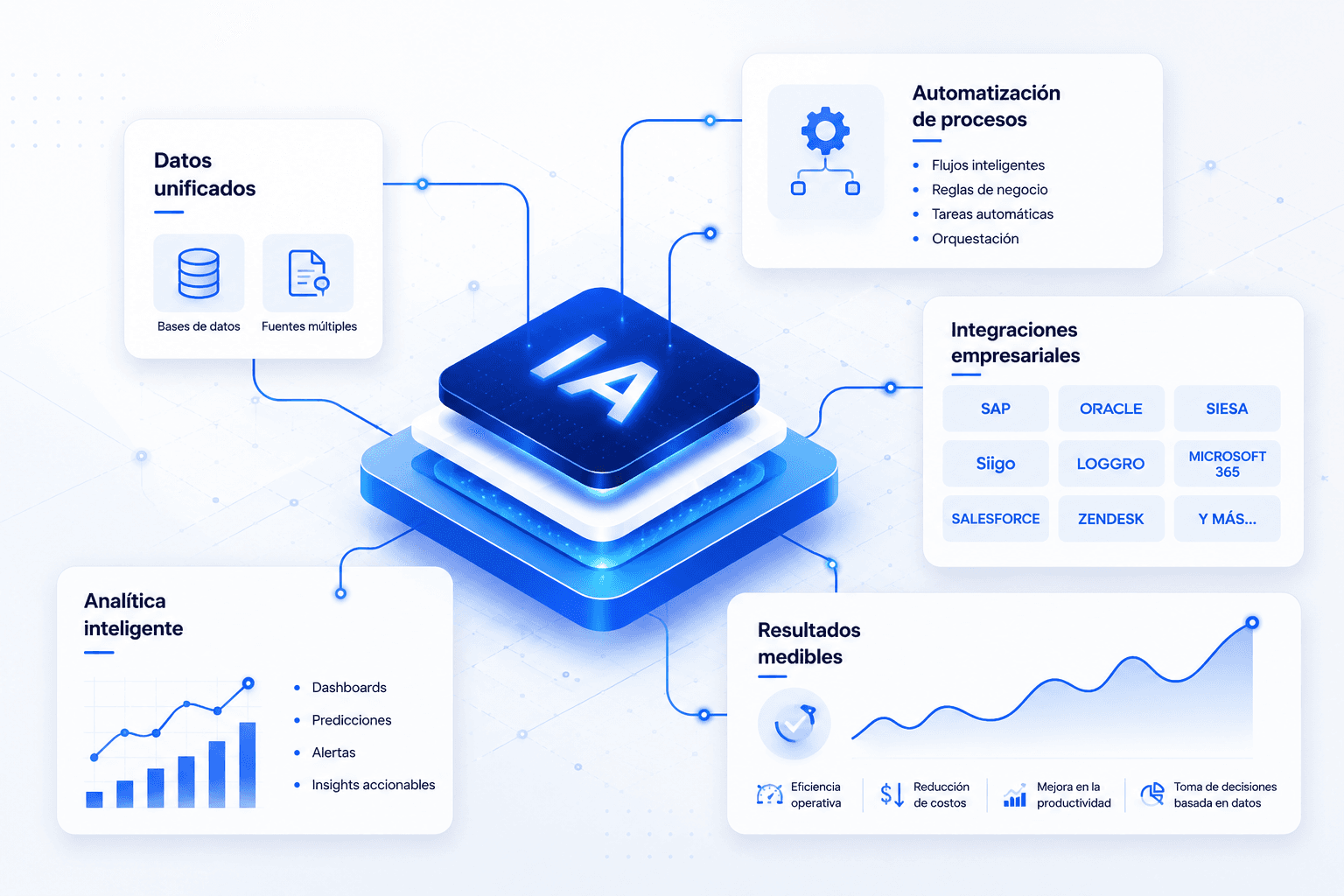 IA y automatización empresarial